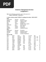 Institute of Engineering & Technology Davv Database Management Systems Assignment-1