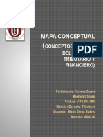 Mapa Conceptual Derecho Tributario