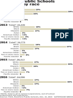 RPS Discipline by Race