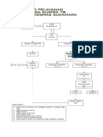 Alur Pelayanan Pasien Susp TB