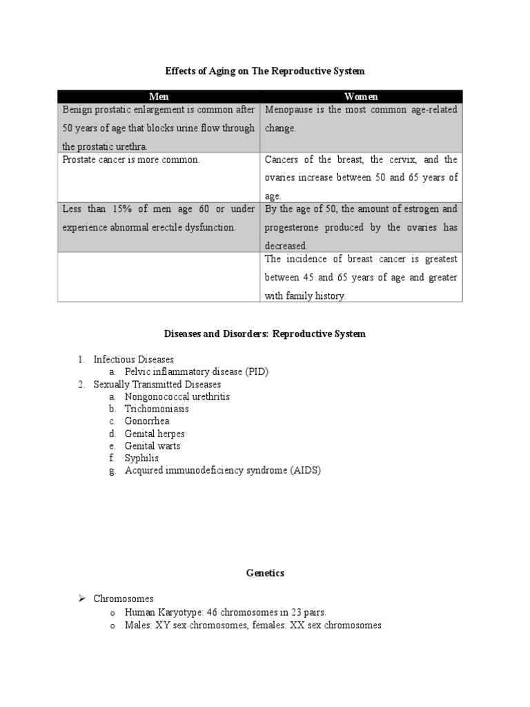 Men Women: Effects of Aging On The Reproductive System | PDF