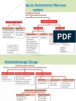 Classification of Drugs