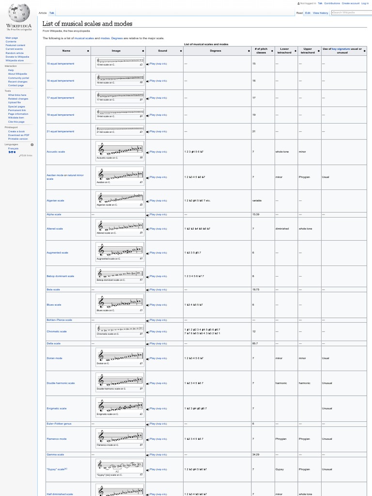 List of Musical Scales and Modes Mode (Music) Minor Scale