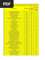 Circle Office: Noida.. MIS Report (Between: 01-DEC-2016 and 09-Feb-2017)