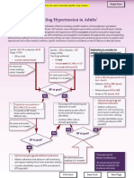 Hypertension Protocol PDF