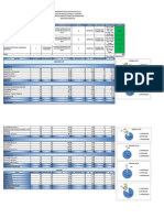 Estadísticas e Indicadores Modalidad Presencial período Octubre 2007 - Febrero 2010