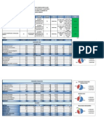 Estadísticas e Indicadores Modalidad Abierta Período Octubre 2007 - Febrero 2010