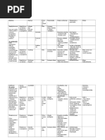 Infeções da pele/olhos e dos sistema respiratório