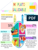 Ficha Imformativa Del Plato Sludavble