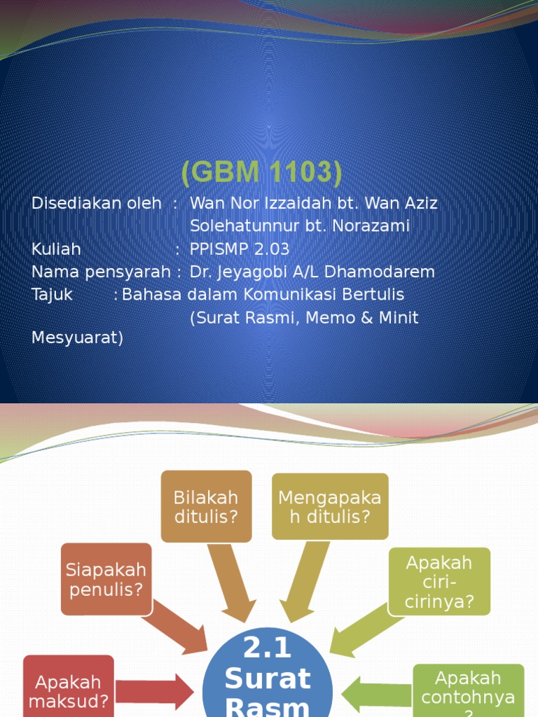 Surat Rasmi, Memo, Laporan & Minit Mesyuarat