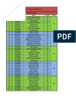 Fluid Mechanics Lab (Me 224) : Sr. No. Roll No. Name Section Batch Tuesday Batch