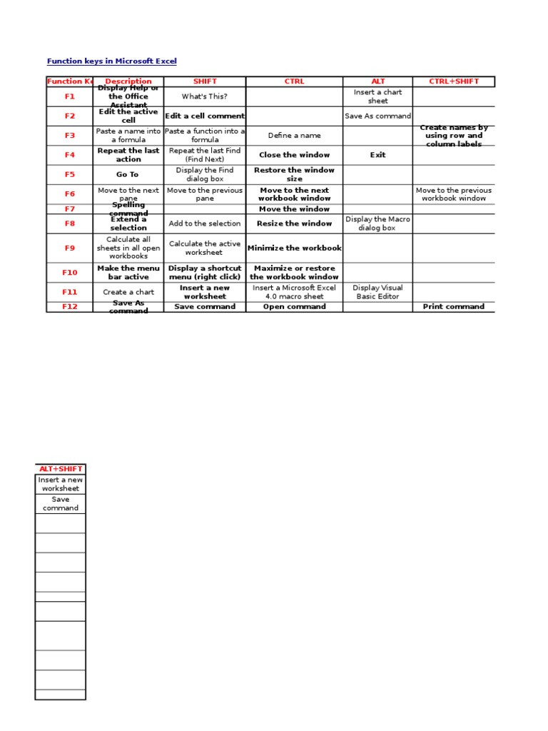 Excel Function Keys and Shortcuts Guide | PDF | Menu (Computing ...