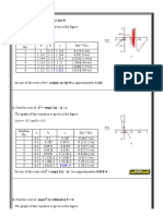 Regula Falsi Method