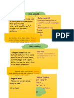 Kata Nama AM - Dimulakan Dengan Huruf Kecil "N" Kecuali Permulaan Ayat. - Nama/gelaran Bagi Orang Tempat Benda