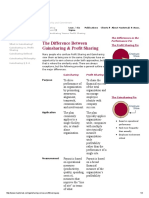 Gainsharing Consulting - Gainsharing Versus Profit Sharing - Masternak & Associates PDF