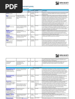 Soros Open Society Projects in The Netherlands