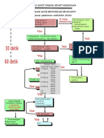 Alur Resusitasi Neonatus