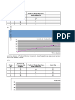 Ejercicicio 4 - Cap. 13 - Mankiw