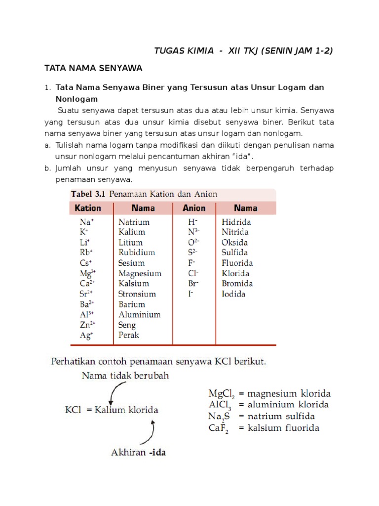Tugas Kimia 12 Tkj 30 Jan 2017