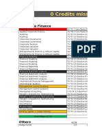 0 Credits Missing: Corporate Finance