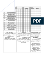 Sondagem Pré-silábico Silábico Alfabético