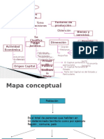 Mapa Conceptual Empresas