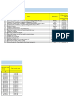 Duty Take Over Plan: Duties Frequency From Collaborating Work/team Work With Murshida