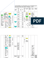 Matriz de Consistencia