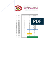 SSY Calculation