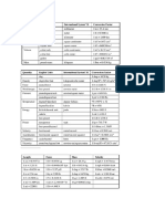 Conversion Factors