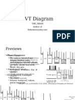 PVT Diagram-dari Jerry