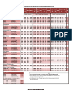 HP VMware Product Guide (SKU List)