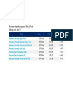 Aberdeen Asset Management Mutual Fund NAV As of 14 Feb '17: Class NAV % NAV Change