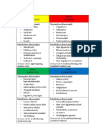 Workshop Viselkedesi Stilusok PDF