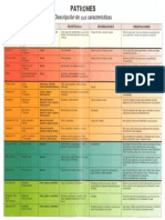 Patrones Descripcion de Sus Caracteristicas