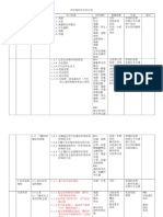 Year 4 科学