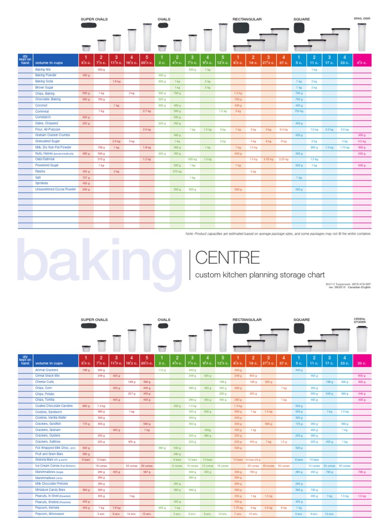 Tupperware Storage Size Guide | PDF | Coffee | Food And Drink
