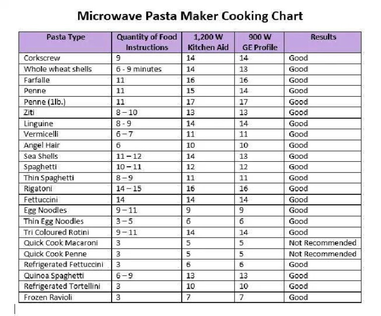 Storage Chart Freeze It Preservation Methods Cold