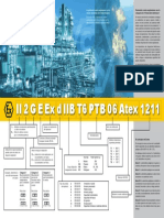 Normativa ATEX PDF