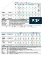 Web 20 Presentationfeatures