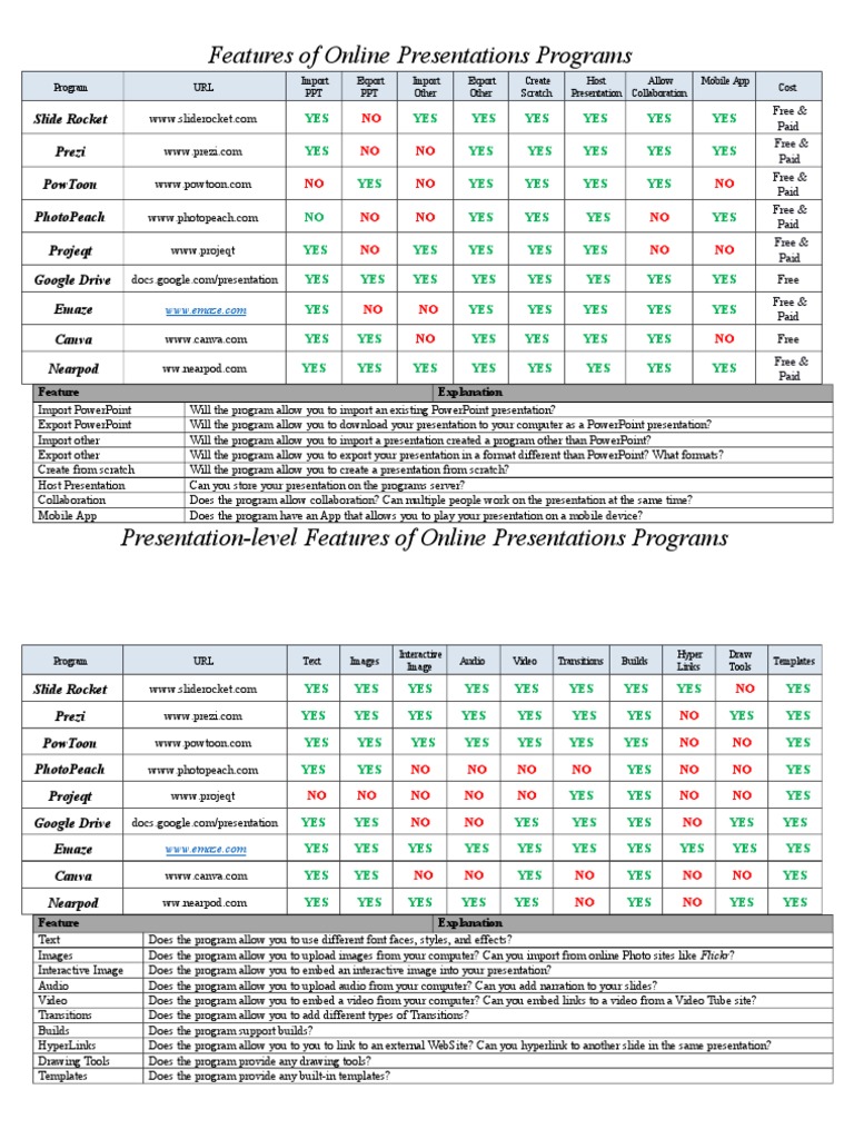 Web 20 Presentationfeatures | PDF