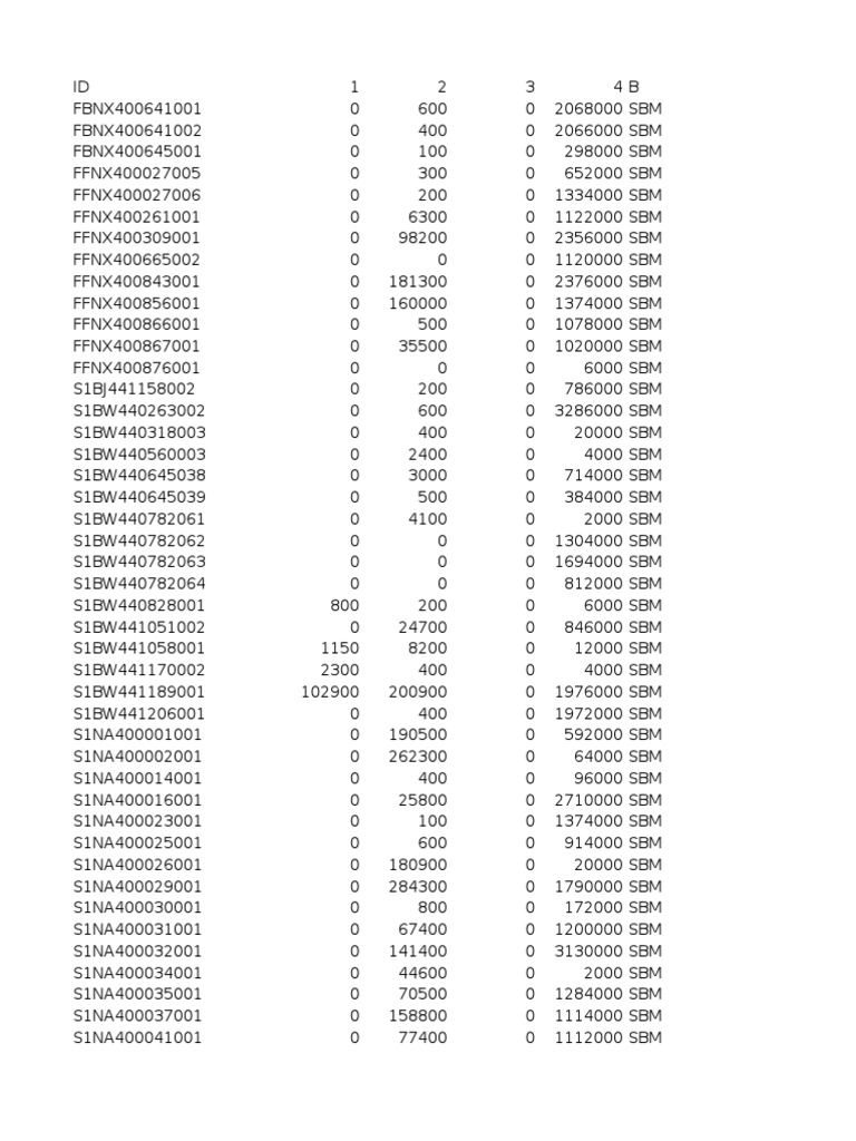 Pin Codes and Lodging Details | PDF | Home & Garden | Technology ...