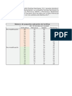 Clases Anova 2 Factores Con Varias Muestras X Grupo