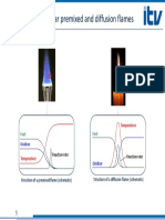 Deffusion Flame