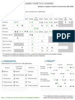 Fonética & Fonologia - Universidade Federal de Minas Gerais