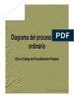 Diagrama proceso penal ordinario.pdf