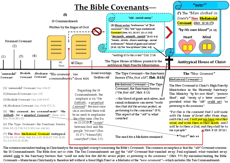 Bible Covenants Explained: Types & Order | PDF | Covenant (Biblical ...