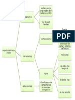 Analisis de Leche