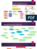 El Metodo Cientifico Exposicion