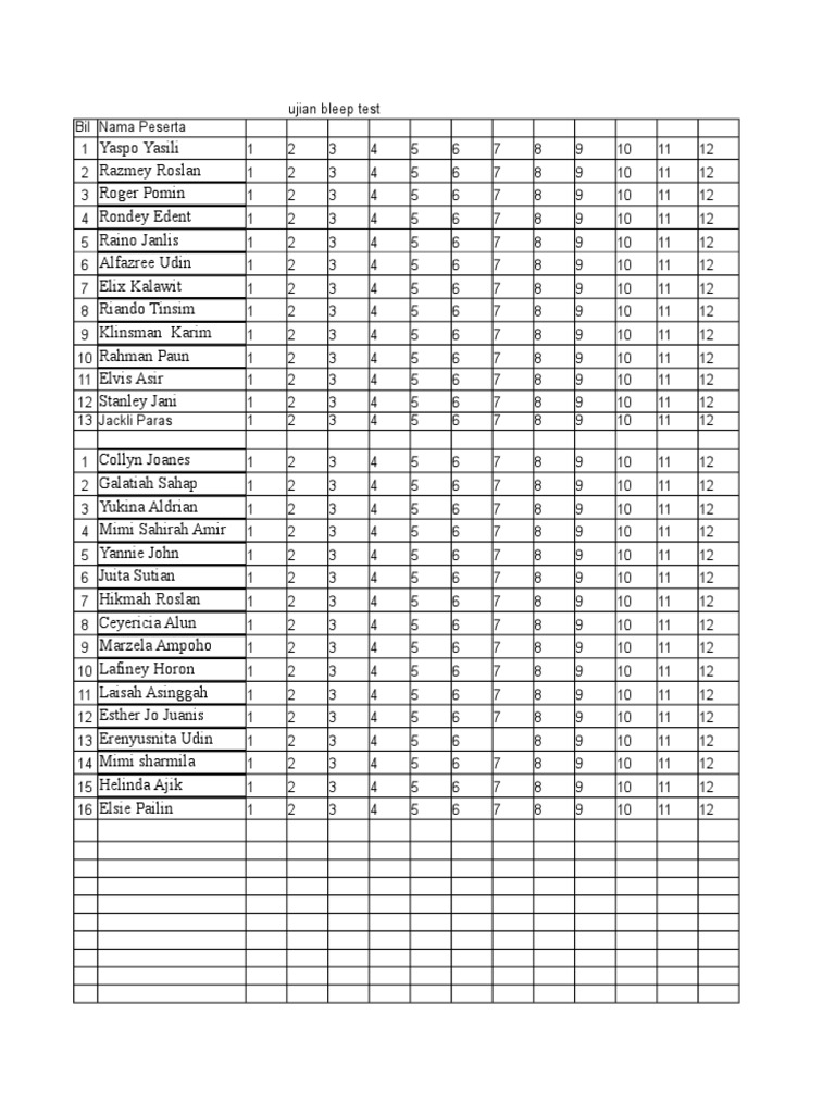 Résultats du Bleep Test Participants | PDF